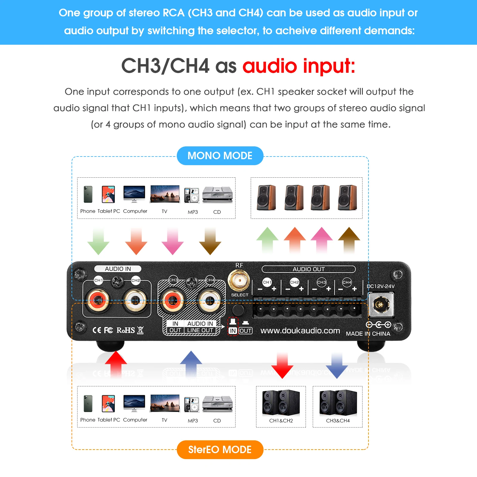 Nobsound-Amplificateur de puis - Home Cinema Receiver avis et prix