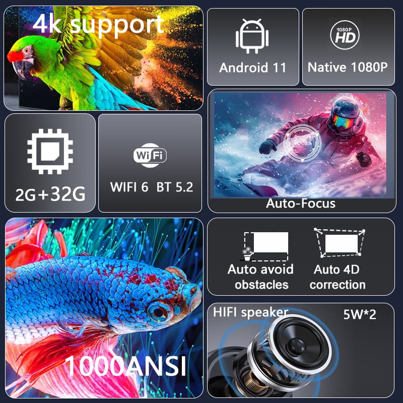Projecteur 4K 1000 ANSI Lumens - Home Cinema Setup avis et prix