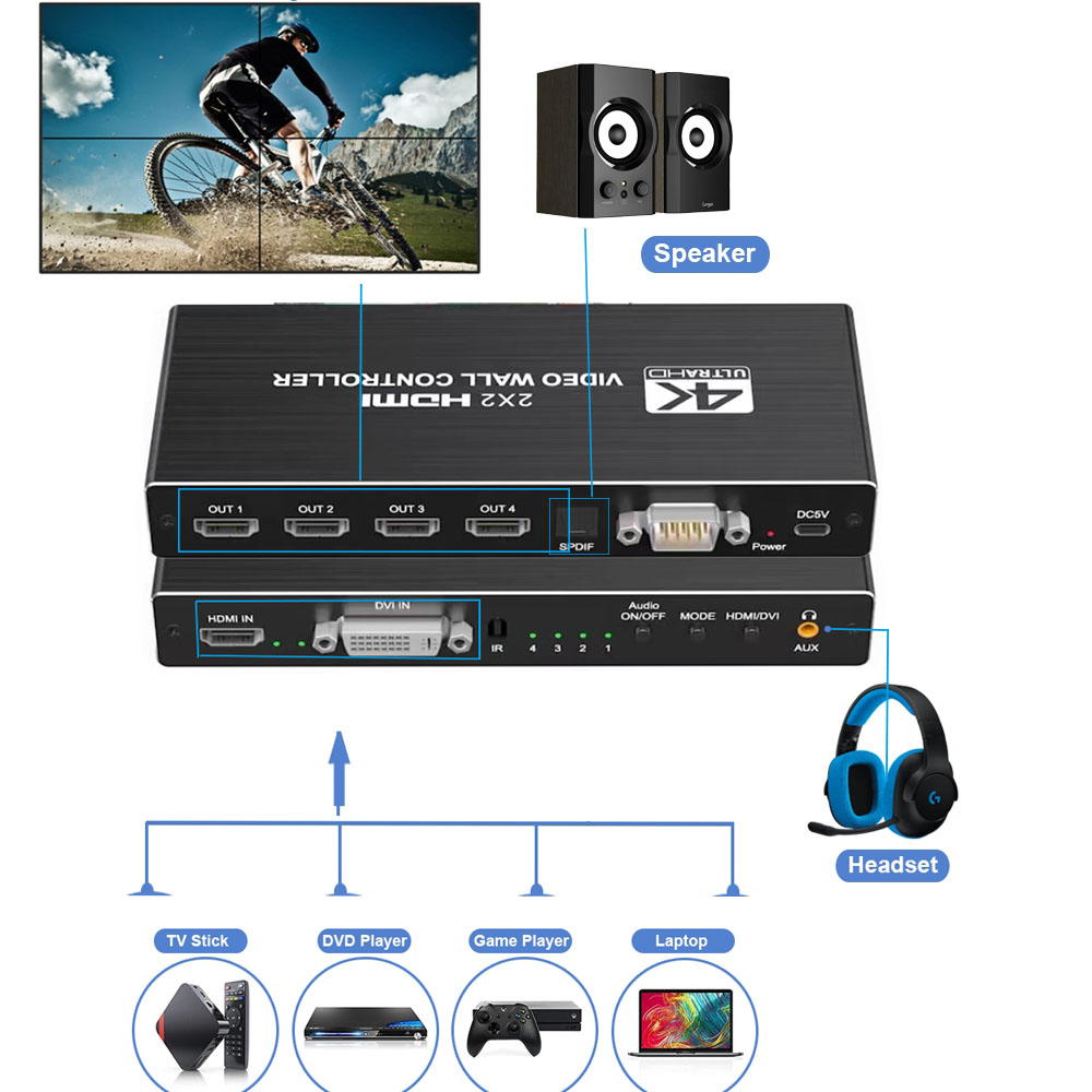 Contrôleur mural vidéo HDMI 4K - Home Cinema Video Processor avis et prix