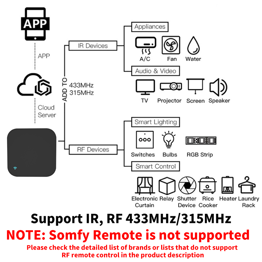 Tuya – télécommande intelligen - Home Cinema Setup avis et prix