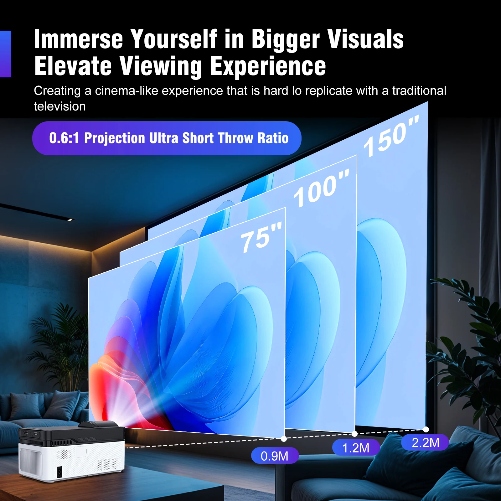 Projecteur Magcubic HY450, pro - Home Cinema Ultra Short Throw Projector avis et prix