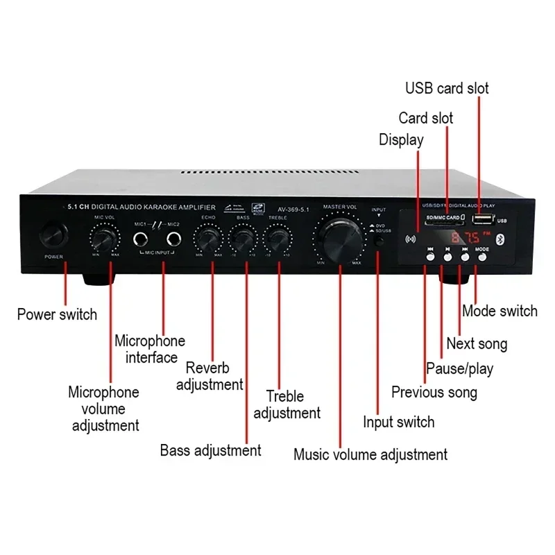 AV-369BT Bluetooth 5.1 haut-pa - Home Cinema Onkyo 5.1 avis et prix