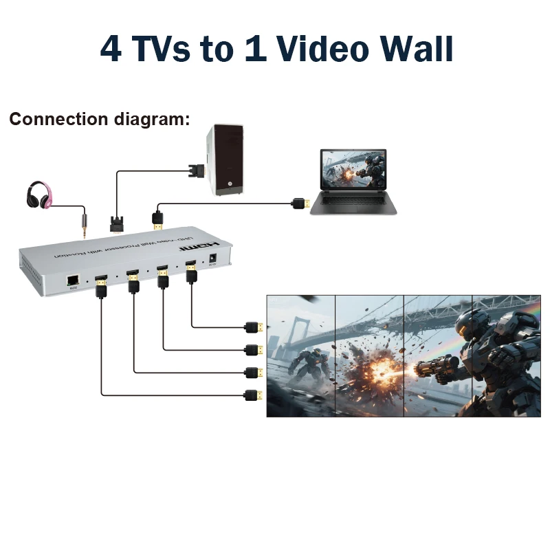 Contrôleur mural vidéo HDMI 4K - Home Cinema Video Processor avis et prix