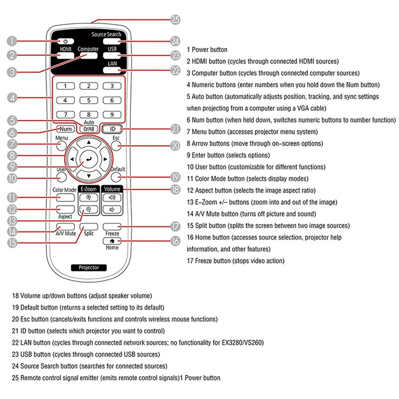 5 télécommandes de remplacemen - Home Cinema Epson avis et prix