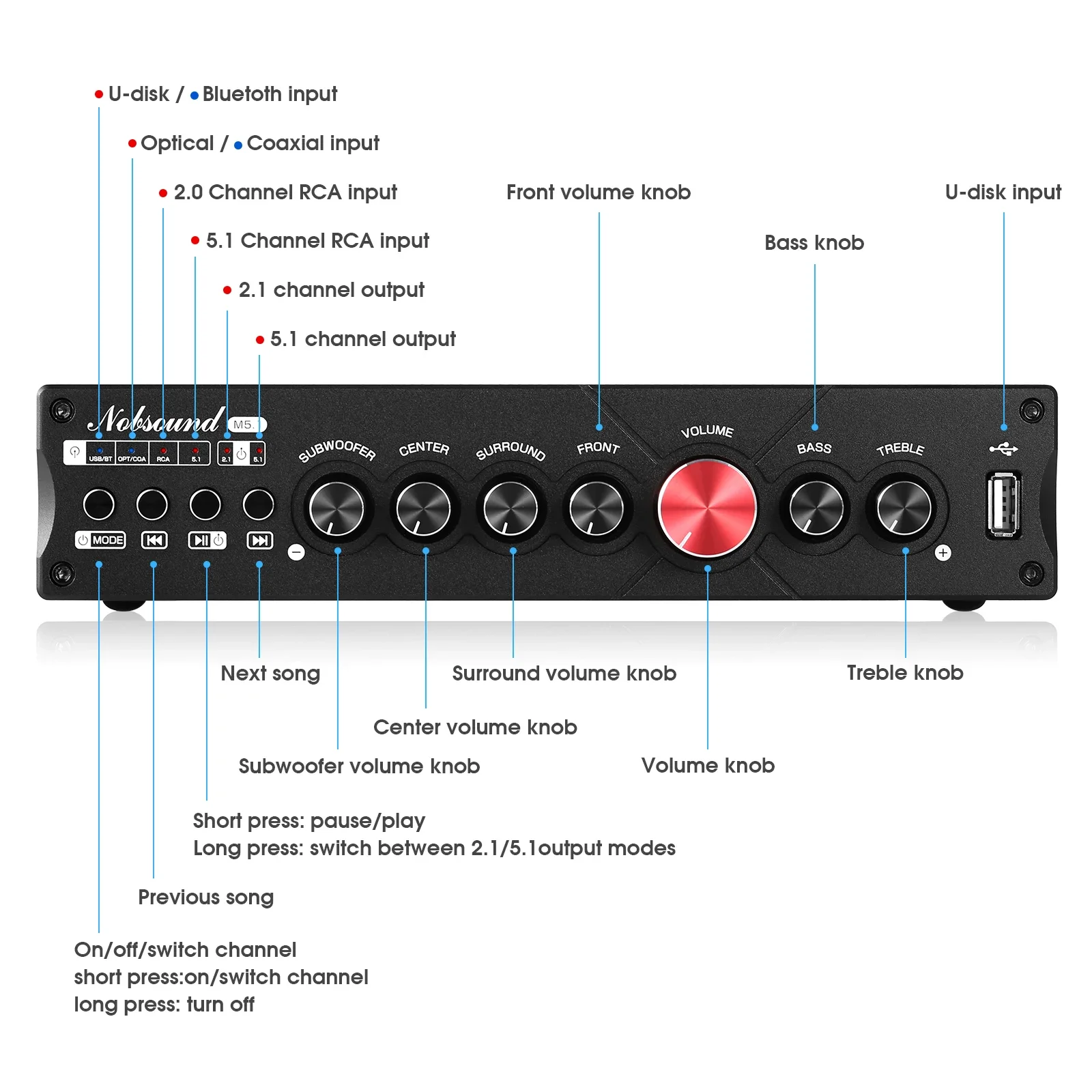 Douk Audio 5.1 canaux amplific - Home Cinema Onkyo 5.1 avis et prix