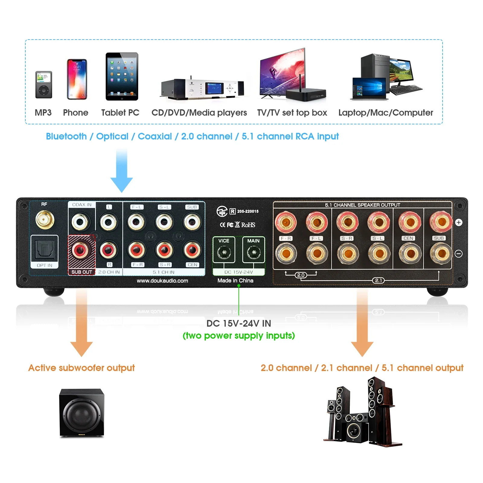 Douk Audio 5.1 canaux amplific - Home Cinema Onkyo 5.1 avis et prix