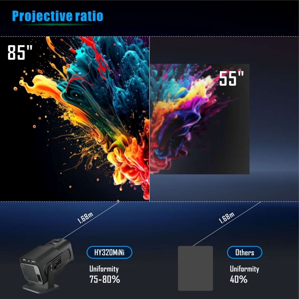 Mini projecteur Portable nouve - Home Cinema Setup avis et prix