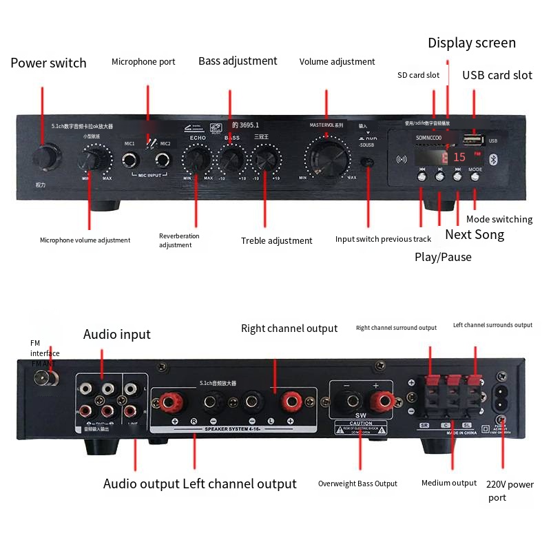 Positif 5.1 canaux surpoids ba - Home Cinema Receiver avis et prix